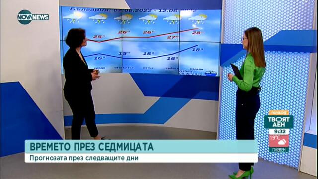 Какво ще бъде времето тази седмица?