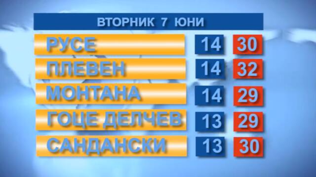 Времето 07.6.2022