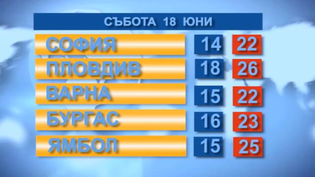 Времето 18.6.2022