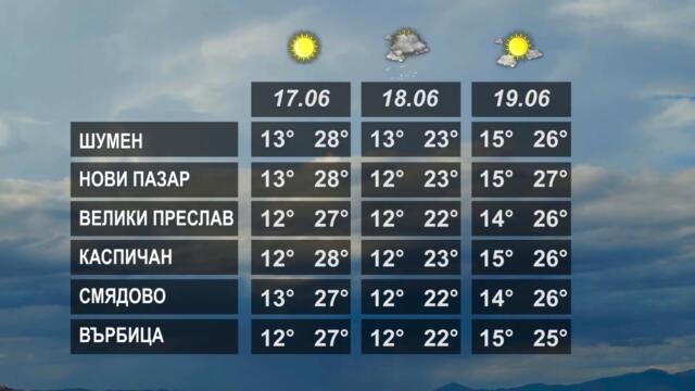 ВРЕМЕТО 17 06 2022