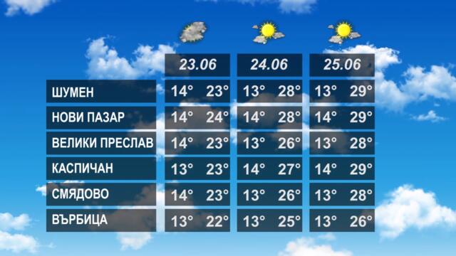 ВРЕМЕТО 22 06