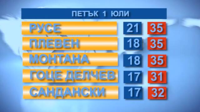 Времето 01.7.2022