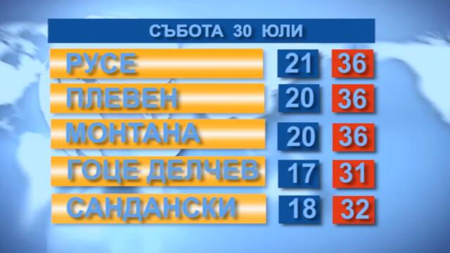 Времето 30. 07. 2022