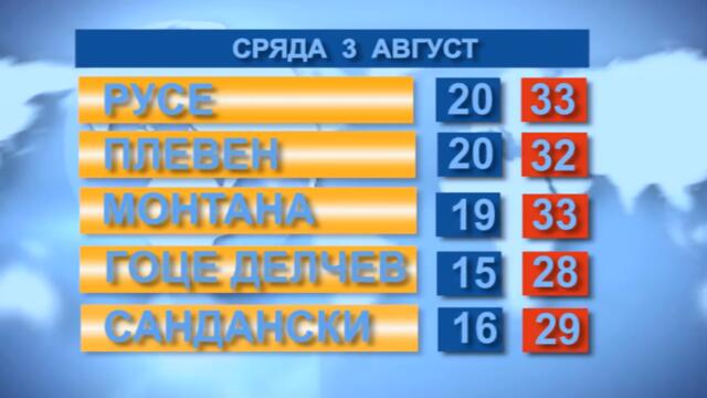 Времето 03. 08. 2022