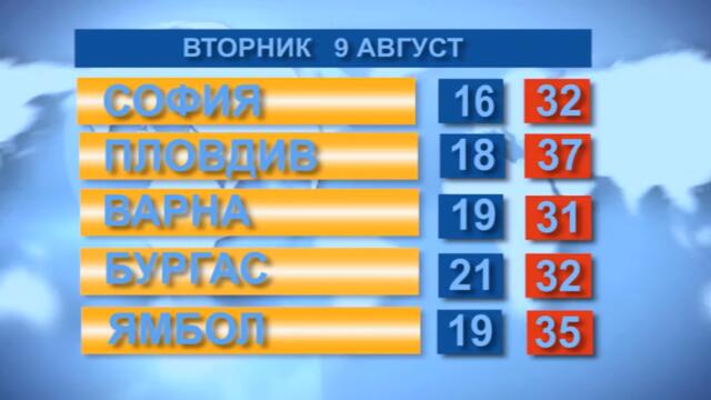 Времето 09. 08. 2022