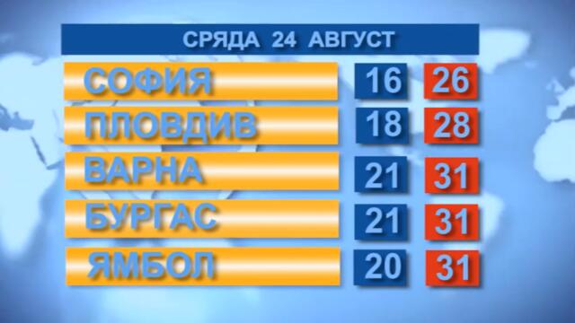 Времето 24. 08. 2022