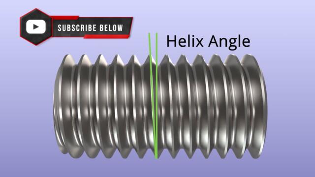 Thread Anatomy- (In less than 5 min!)