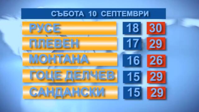 Времето 10.09.2022