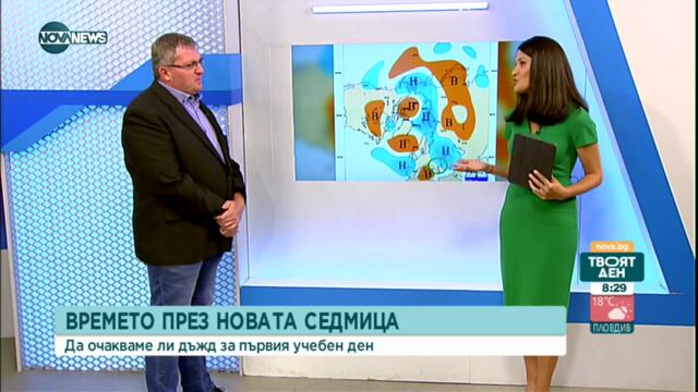 Какво ще бъде времето тази седмица?