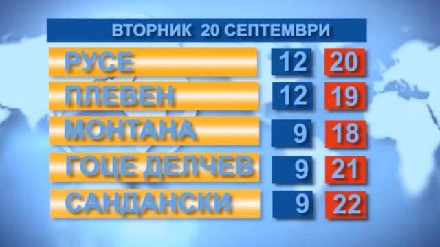 Времето 20.9.2022