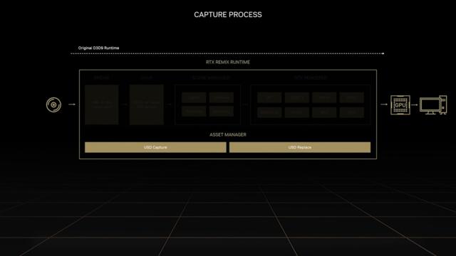 Easily Remaster Classic Games with NVIDIA RTX Remix