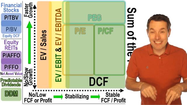 What is a Bond? How to Buy a Bond (Fidelity Example)