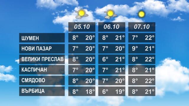 ВРЕМЕТО 04 10 2022