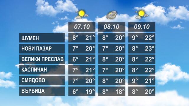 ВРЕМЕТО 06 10 2022