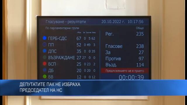 Депутатите пак не избраха председател на НС