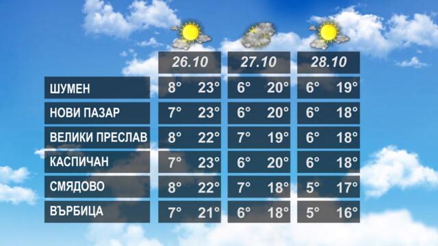 ВРЕМЕТО 25 10 2022