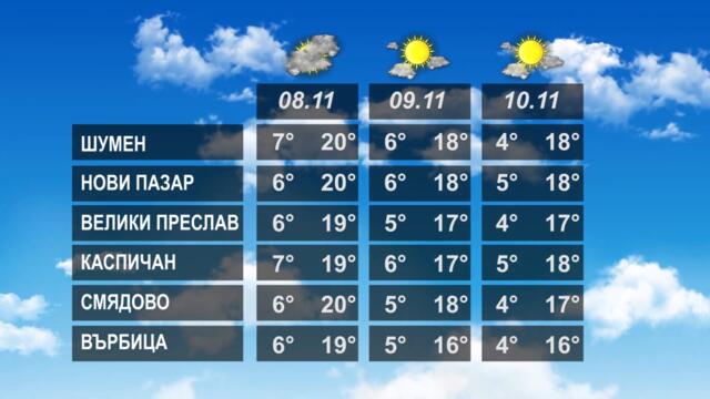 ВРЕМЕТО 07 11 2022