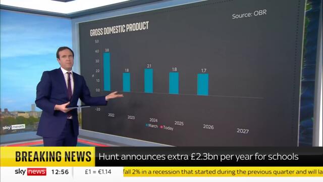Autumn Statement analysis: What you need to know