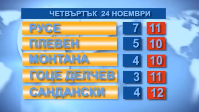 Времето 24.11.2022