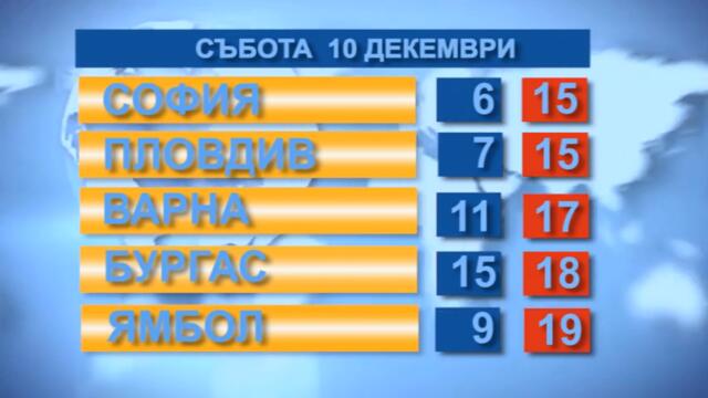 Времето 10.12.2022