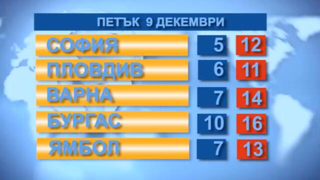 Времето 09.12.2022