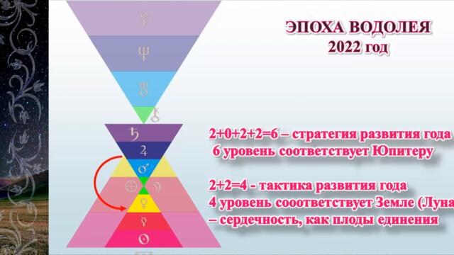 Что нам принес 2022 год?  Направленность 2023 года.  Полнолуние и  Рождество