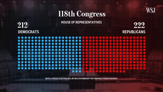 Speaker of the House Vote, Explained: Can Republicans Win With Kevin McCarthy? | WSJ