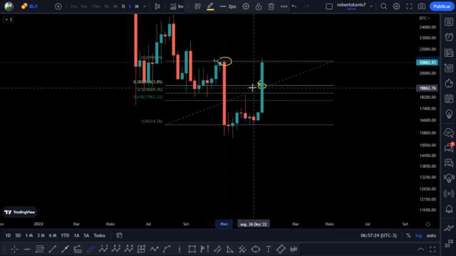 BTC chega em 20 mil, mas pode subir +50% !!! Quais os próximos passos do Bitcoin? #16