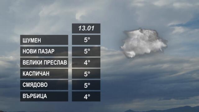 ВРЕМЕТО 13 01 2023