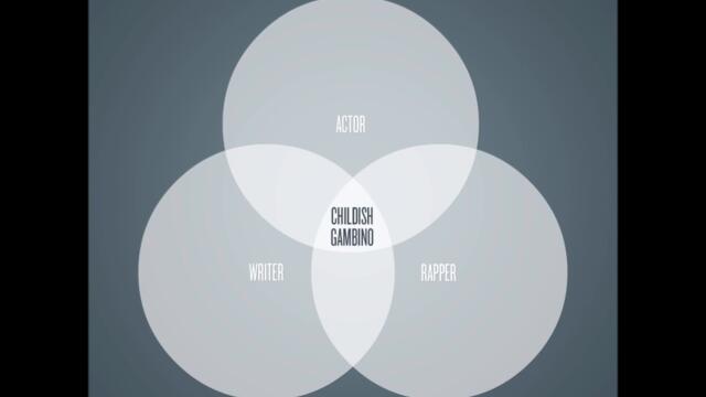 Childish Gambino - What The Fuck Are You (Remix)