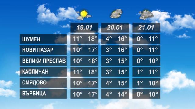 ВРЕМЕТО 18 01 2023