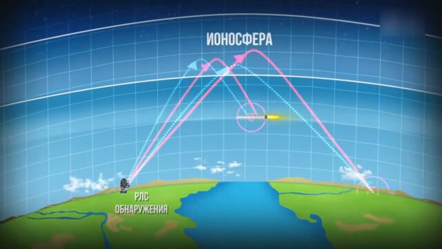 РЛС Контейнер