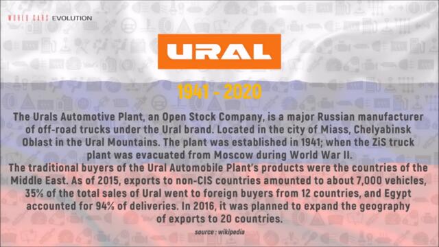 Ural Evolution (1941 - 2020)