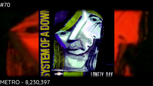 Every SYSTEM OF A DOWN Song LEAST TO MOST PLAYED [2023]