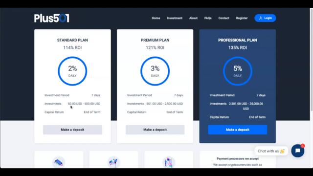 How To Invest In Ethereum And Earn Profits Daily