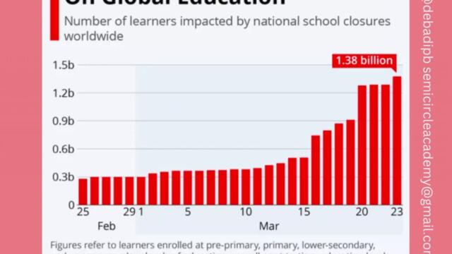 SemiCircle Academy and Profit & Solution's Knowledge #debadipb #profitsolutions #semicricleacademy