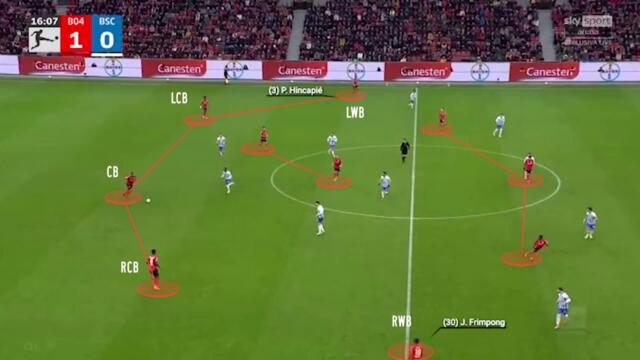 TACTICAL ANALYSIS | Xabi Alonso's 3-4-3 & 4-2-4 Bayern Leverkusen tactics