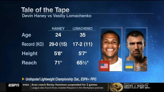 Max On Boxing | Devin Haney vs Vasiliy Lomachenko join Max Kellerman to FULL FIGHT - Undisputed. !!