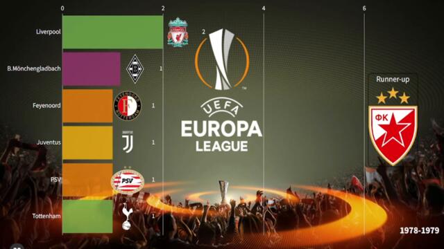 EUROPA LEAGUE WINNERS | 1971 - 2023