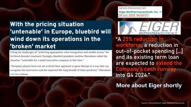 World’s Most EXPENSIVE Drugs: Greedy or Fair? What Makes them Special? (Gene Therapy, Chemistry)