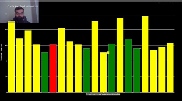 Avalanche ($ AVAX): AI-Driven Price Forecast 🔮