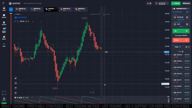 Scalping Forex Options Using Fractal And Aroon Indicators Full Tutorial Walkthrough 90% Accurate