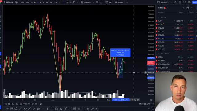 Bitcoin: Our 4-Year Cycle Is REPEATING Like Clockwork (Don’t Screw This Up)
