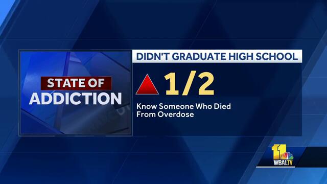 Study reveals extent of opioid epidemic in Baltimore