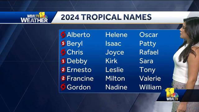 Weather Talk: Tracking Atlantic activity and its potential to reach Maryland