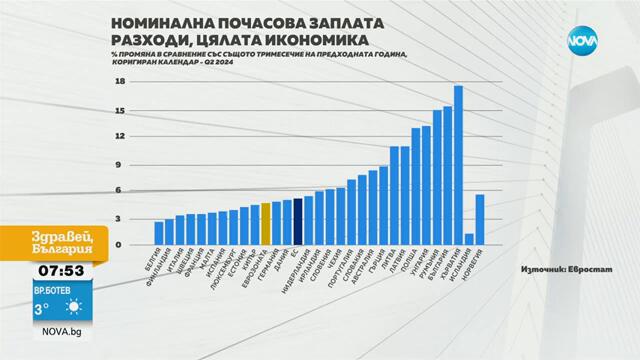 Богданов: В следващите 10-12 години работната сила ще намалее с над 400 000 души