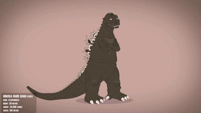 The Evolution Of Godzilla Animated