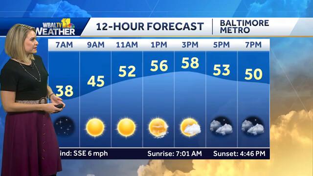 Sunny before clouds increase Monday afternoon