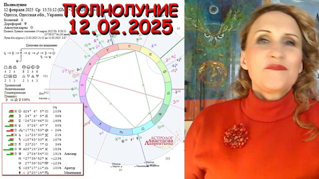 Шокотерапия?! Полнолуние 12.02.2025 Веха и месяц до затмений. Тау-квадрат Урана: потрясения