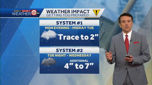 Kansas City weather: Two snow systems expected this week